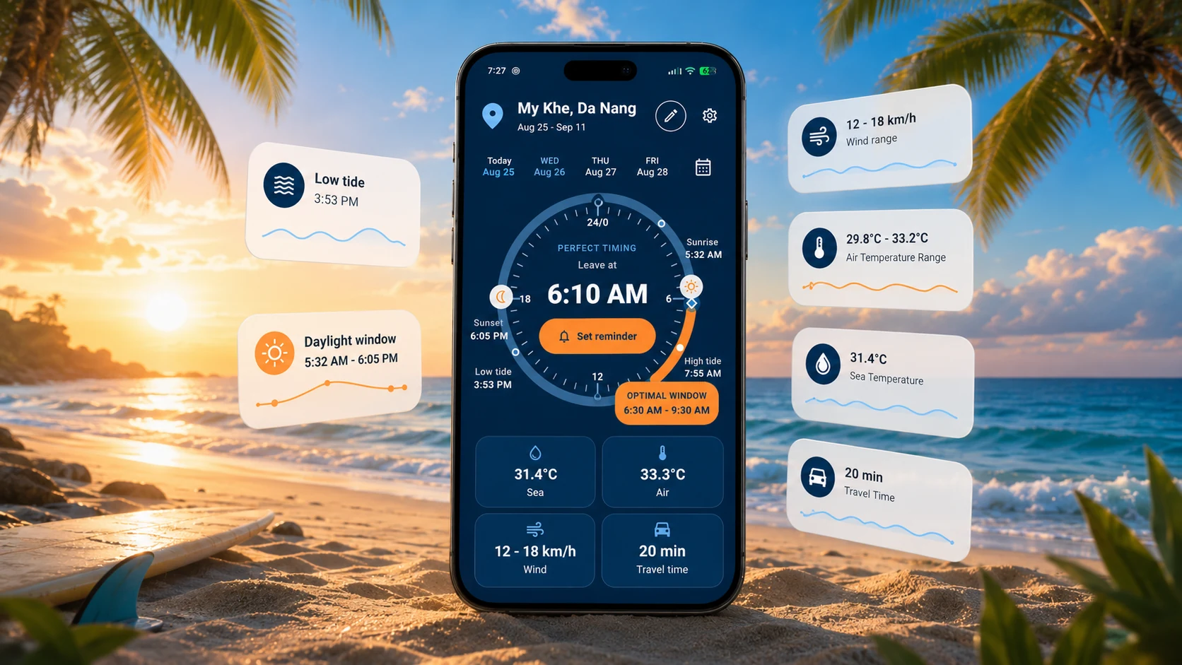 Bora Praia Perfect Timing result showing a 6:10 AM departure and the tide, daylight, temperature, wind, and travel-time signals behind it.