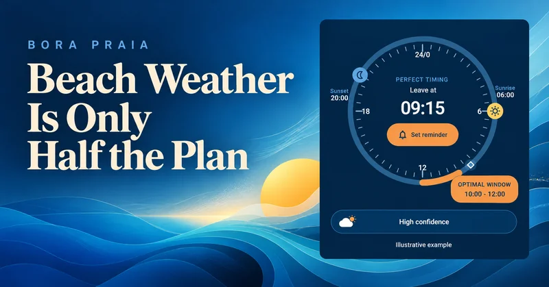 Bora Praia Perfect Timing example beside illustrated coastal waves and the title Beach Weather Is Only Half the Plan.